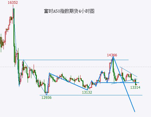 0月以来的反弹可以宣告结束了尊龙凯时新版APP首页A股1