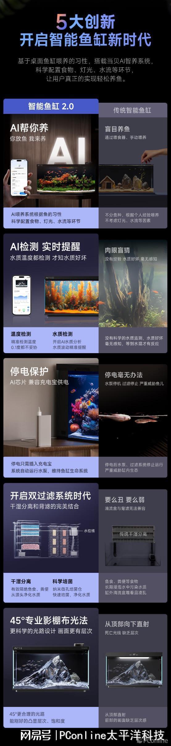 发布！打造梦幻水下世界首发仅需599！尊龙凯时链接当贝智能鱼缸1Ultra