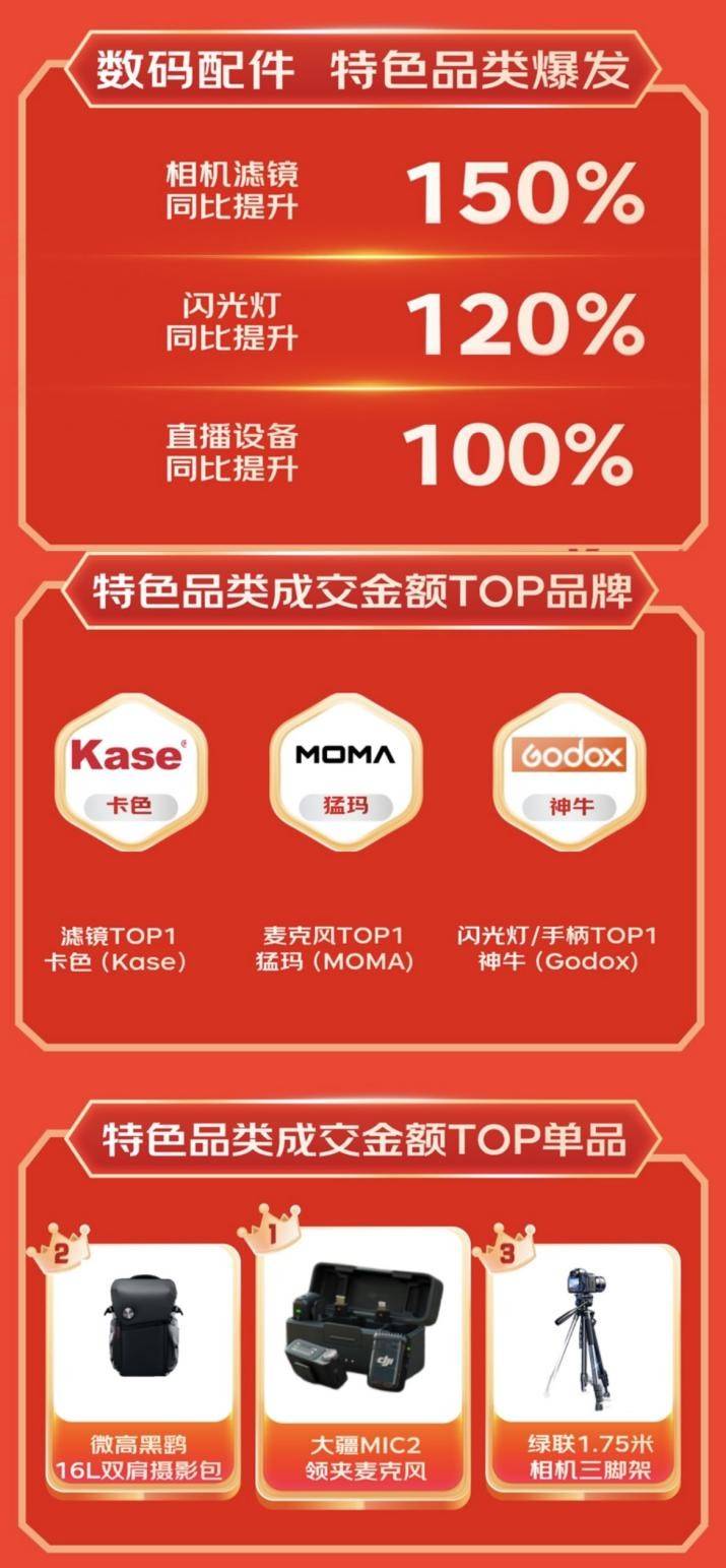 扩展坞等3C配件成趋势好物 销售战绩迎高倍增长凯时尊龙人生就是博京东1111户外电源、显卡(图2)