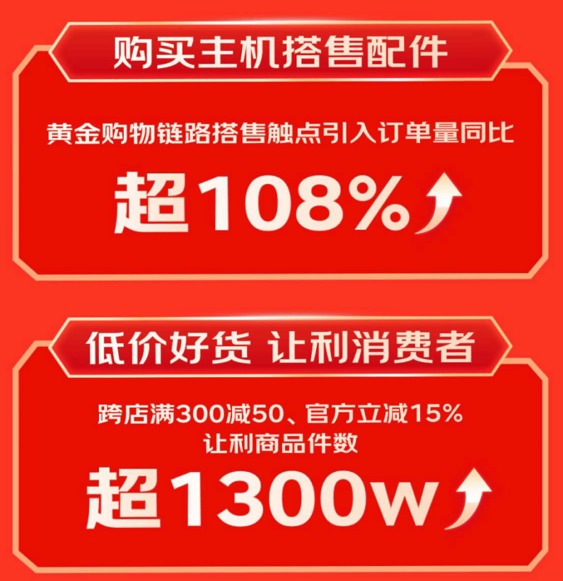 扩展坞等3C配件成趋势好物 销售战绩迎高倍增长凯时尊龙人生就是博京东1111户外电源、显卡(图7)