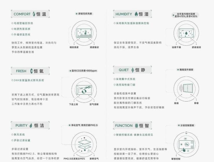 最值得买的楼盘合肥实景现房-新房】凯时尊龙最新网站皖投安澜府【合肥(图5)